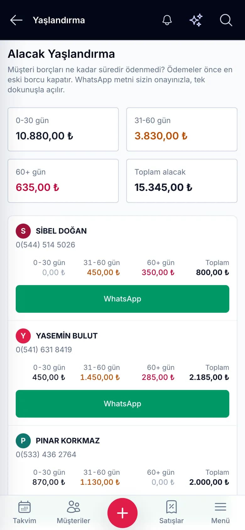 IyziSalon alacak yaşlandırma: müşteri borçları 0-30, 31-60 ve 60+ gün aralıklarında, WhatsApp hatırlatma düğmeleriyle (telefon görünümü)